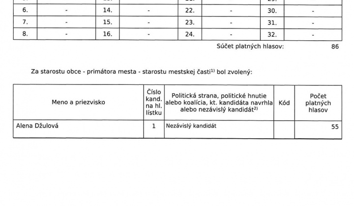 4. fotografia fotogalérie ZÁPISNICA miestnej - mestskejl) volebnej komisie o výsledku volieb v obci - meste - mestskej častil) vo voľbách do orgánov samosprávy obcí 24.10.2026